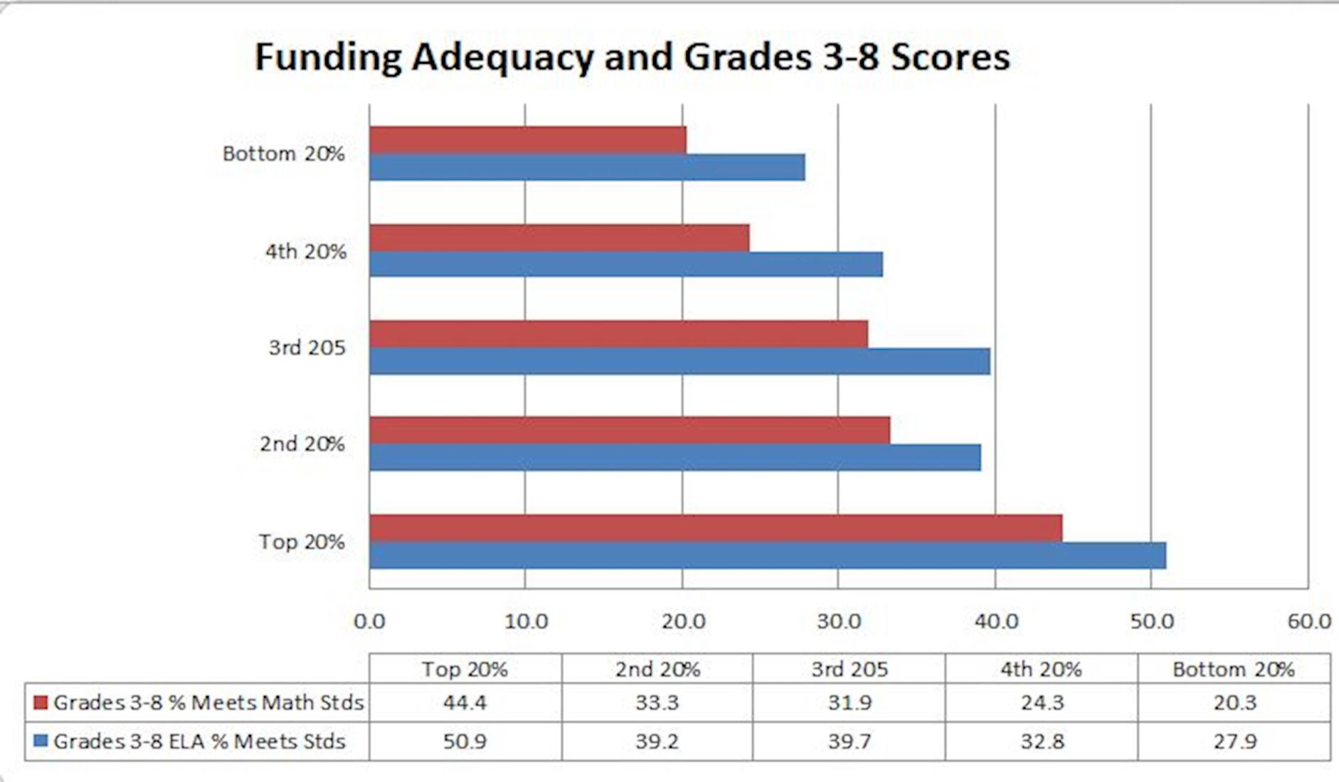 Education Funding Adequacy-3-8 scores